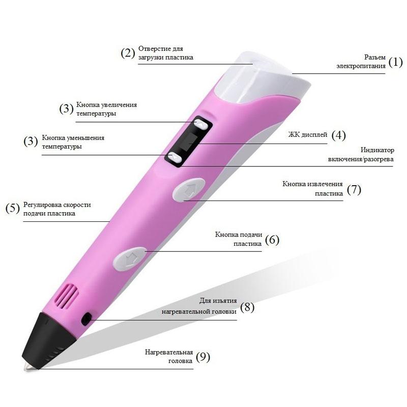 3d-ручка-c-lcd-дисплеем-3d-pen-2-инструкция